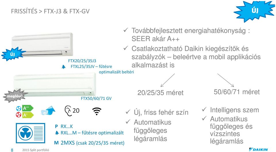 alkalmazást is meglévő FTX50/60/71 GV 20/25/35 méret 50/60/71 méret 8 20 P RX K RXL M fűtésre optimalizált M 2MXS (csak