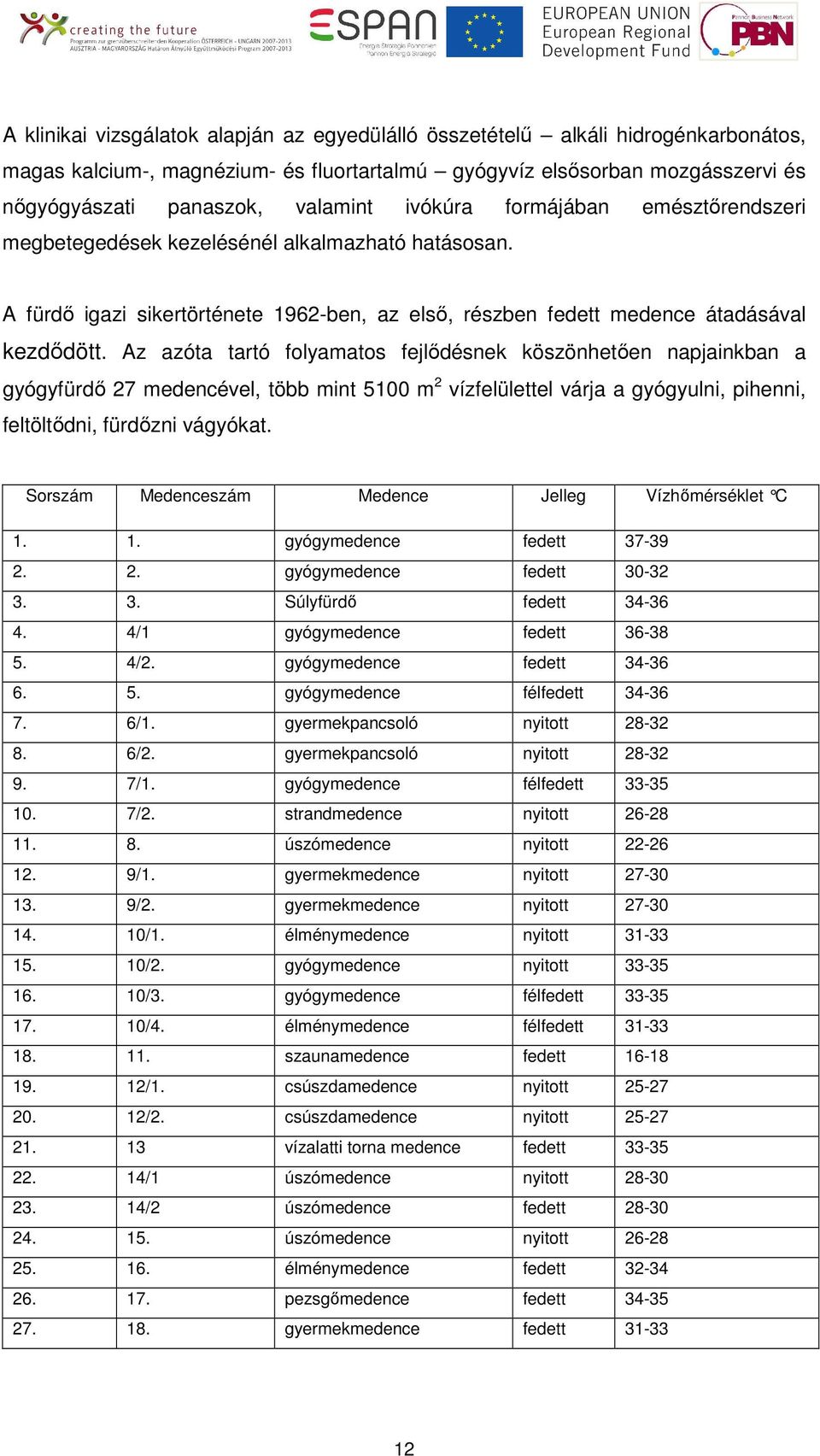 Az azóta tartó folyamatos fejlıdésnek köszönhetıen napjainkban a gyógyfürdı 27 medencével, több mint 5100 m 2 vízfelülettel várja a gyógyulni, pihenni, feltöltıdni, fürdızni vágyókat.