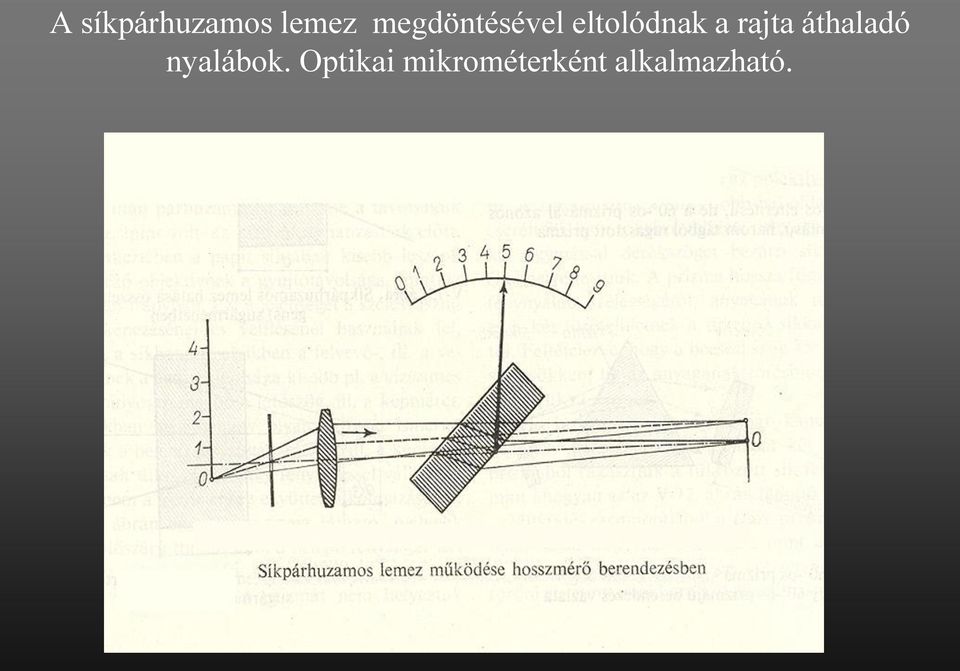 rajta áthaladó nyalábok.
