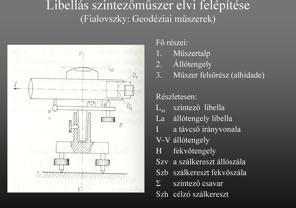 Műszer felsőrész (alhidade) Részletesen: L sz szintező libella La állótengely libella I