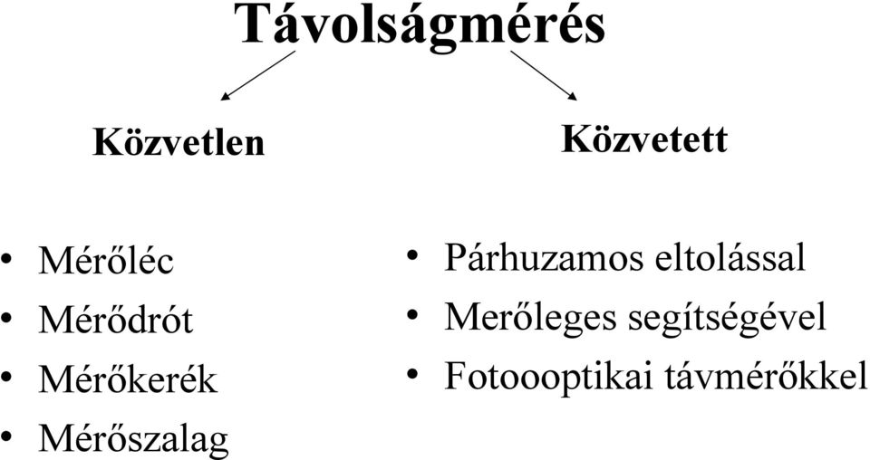 Mérőszalag Párhuzamos eltolással