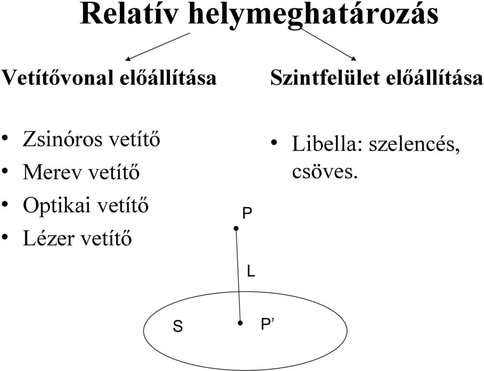 Zsinóros vetítő Merev vetítő Optikai