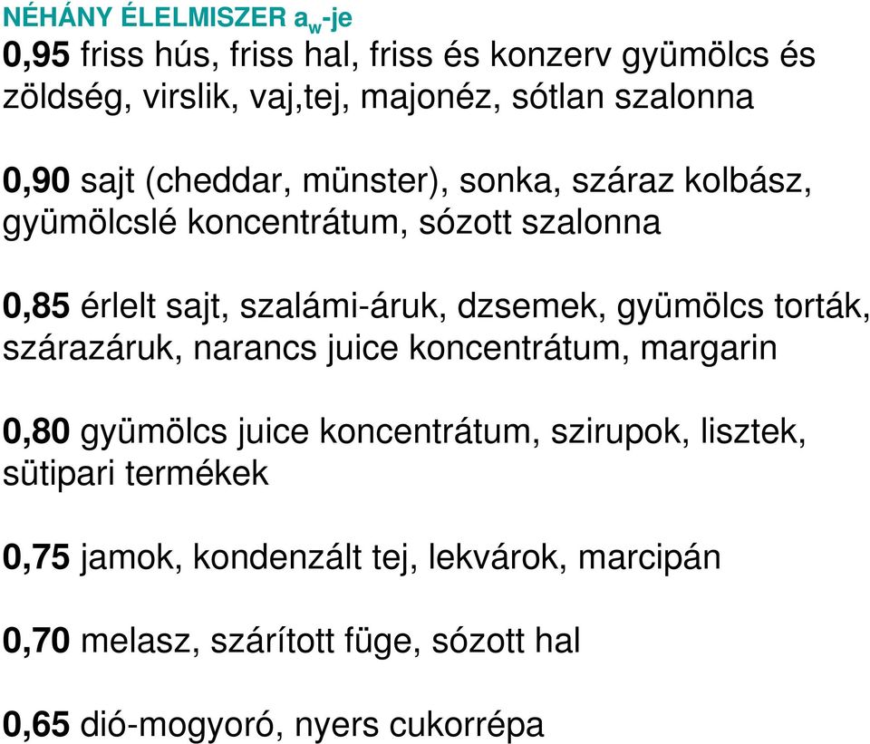 szalámi-áruk, dzsemek, gyümölcs torták, szárazáruk, narancs juice koncentrátum, margarin 0,80 gyümölcs juice koncentrátum,