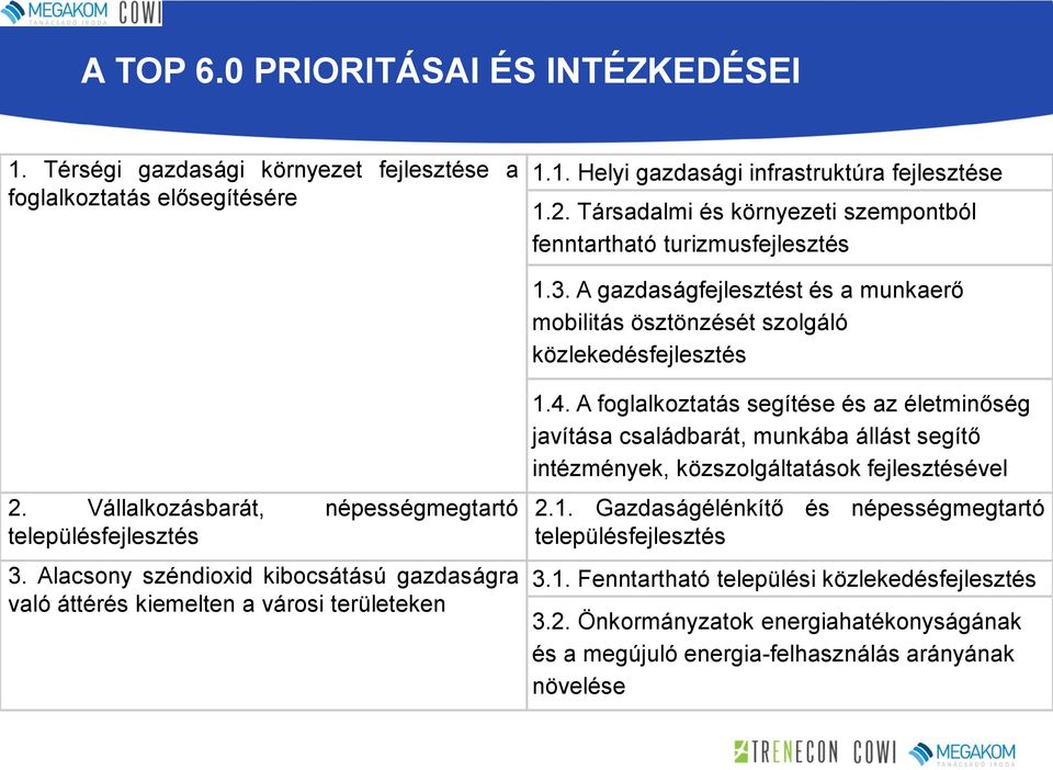 Vállalkozásbarát, népességmegtartó településfejlesztés 3. Alacsony széndioxid kibocsátású gazdaságra való áttérés kiemelten a városi területeken 1.4.