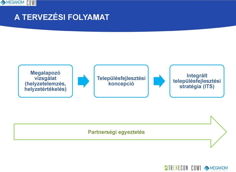 Településfejlesztési koncepció Integrált