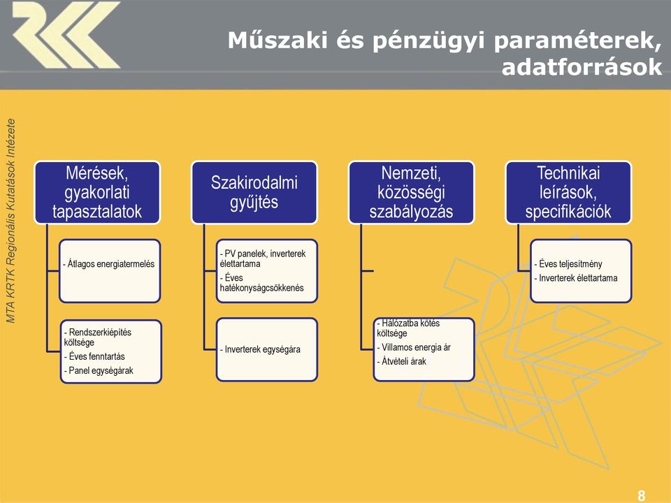 élettartama - Éves hatékonyságcsökkenés - Éves teljesítmény - Inverterek élettartama - Rendszerkiépítés költsége