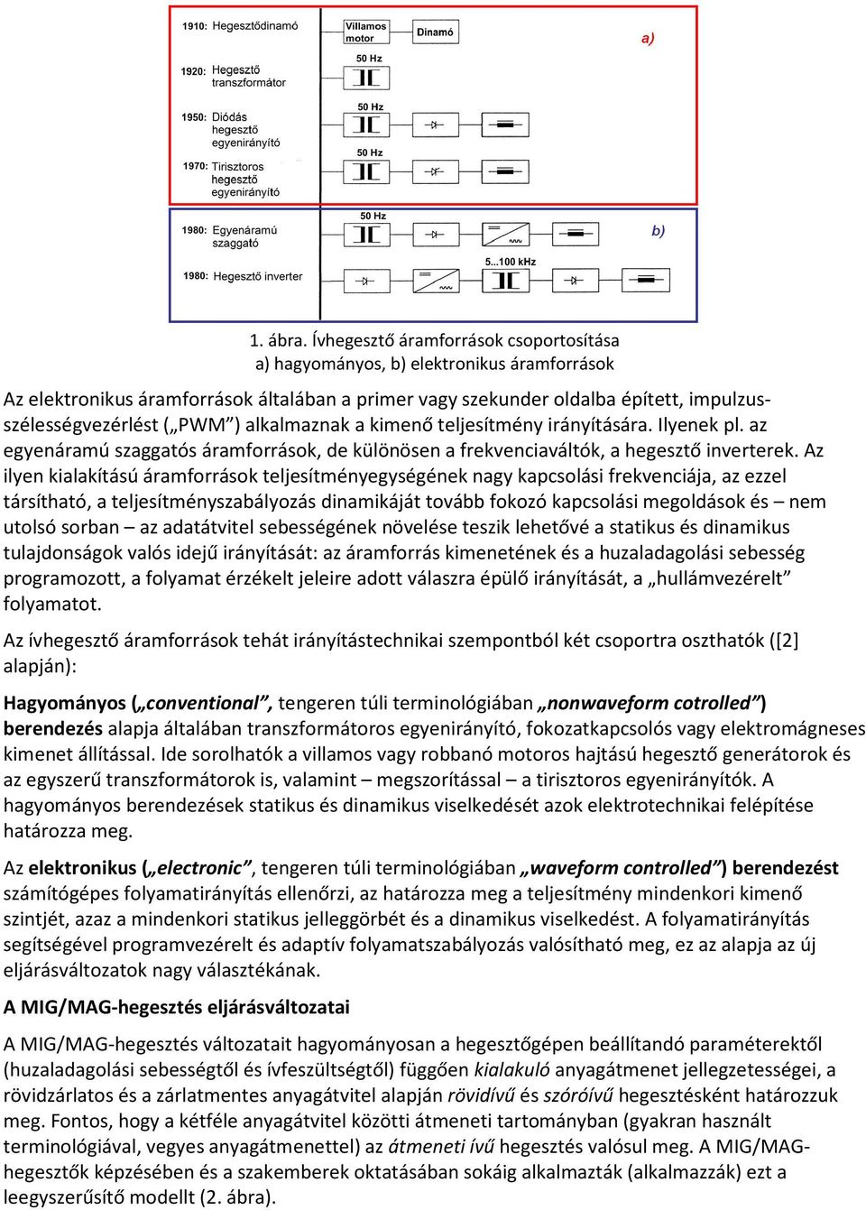 alkalmaznak a kimenő teljesítmény irányítására. Ilyenek pl. az egyenáramú szaggatós áramforrások, de különösen a frekvenciaváltók, a hegesztő inverterek.