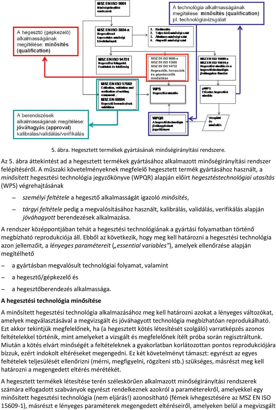 végrehajtásának személyi feltétele a hegesztő alkalmasságát igazoló minősítés, tárgyi feltétele pedig a megvalósításához használt, kalibrálás, validálás, verifikálás alapján jóváhagyott berendezések