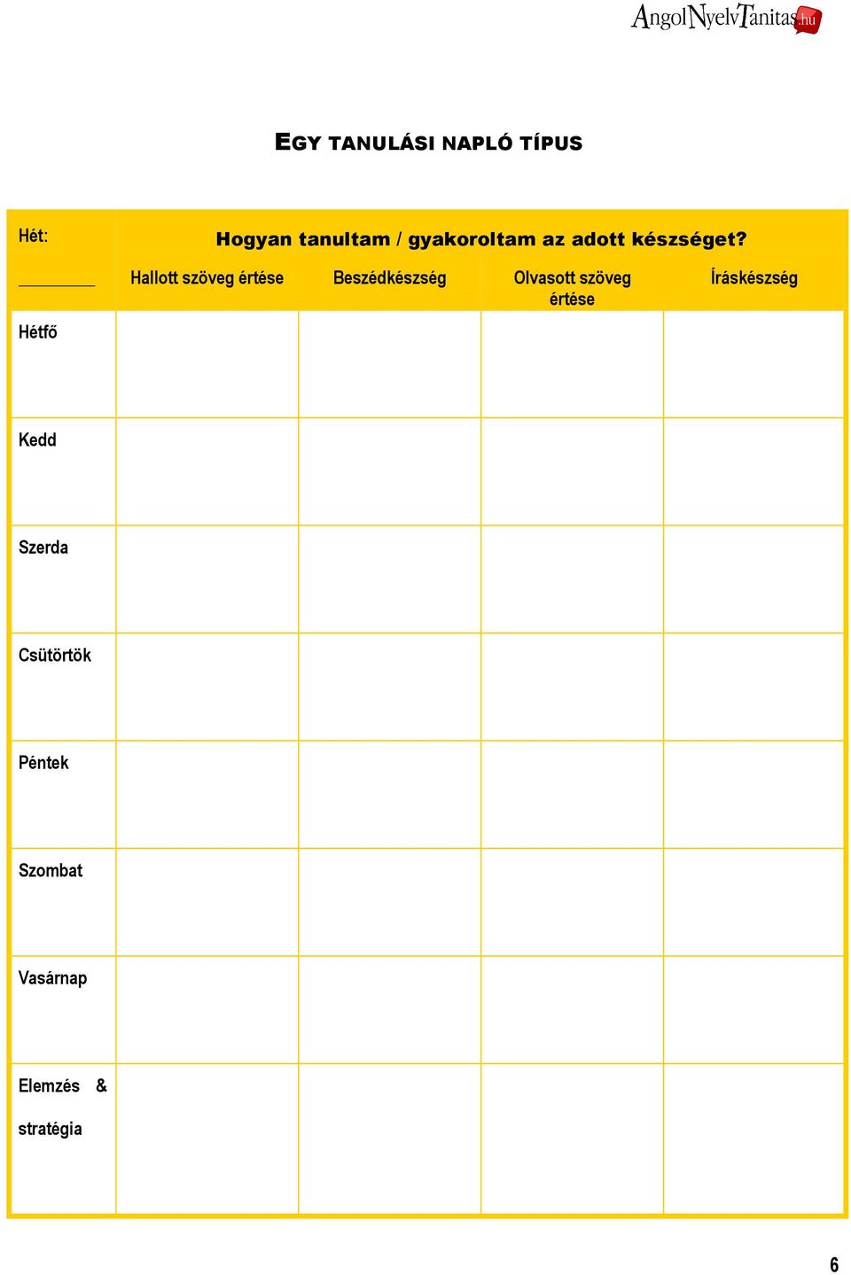 Hallott szöveg értése Beszédkészség Olvasott szöveg