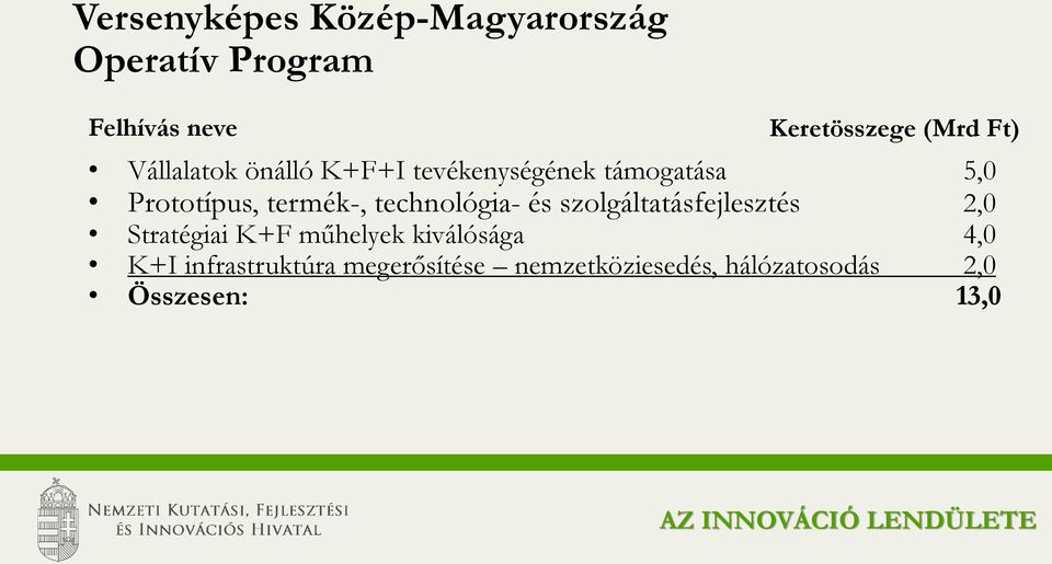 technológia- és szolgáltatásfejlesztés 2,0 Stratégiai K+F műhelyek kiválósága 4,0