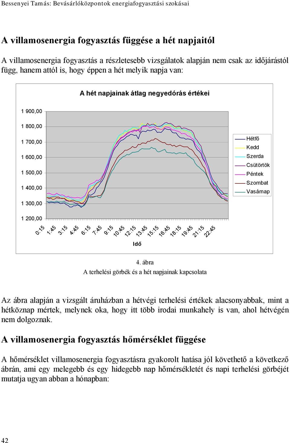 1 300,00 1 200,00 0:15 1:45 3:15 4:45 6:15 7:45 9:15 10:45 12:15 Idő 13:45 15:15 16:45 18:15 19:45 4.