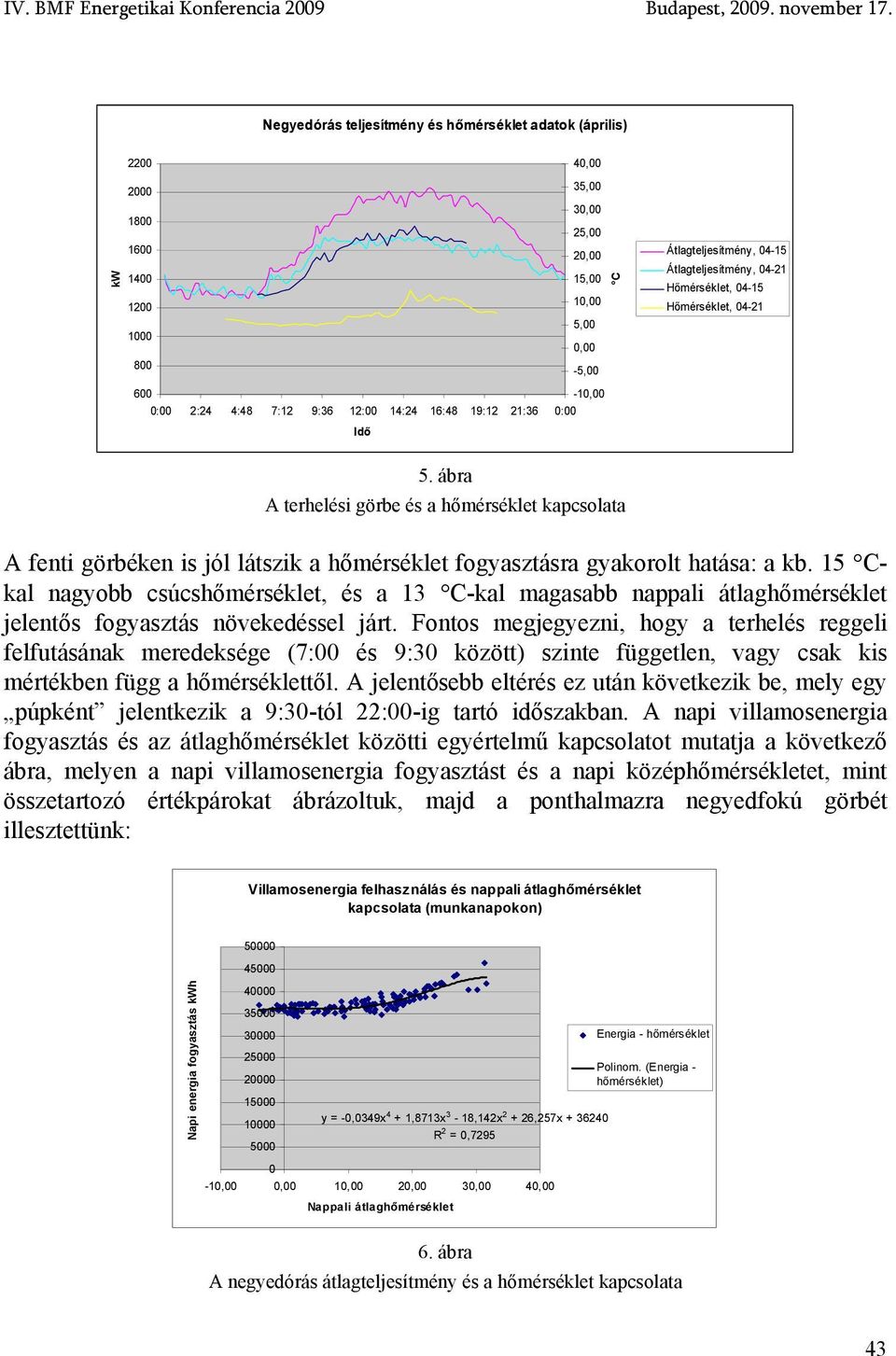 ábra A terhelési görbe és a hőmérséklet kapcsolata A fenti görbéken is jól látszik a hőmérséklet fogyasztásra gyakorolt hatása: a kb.