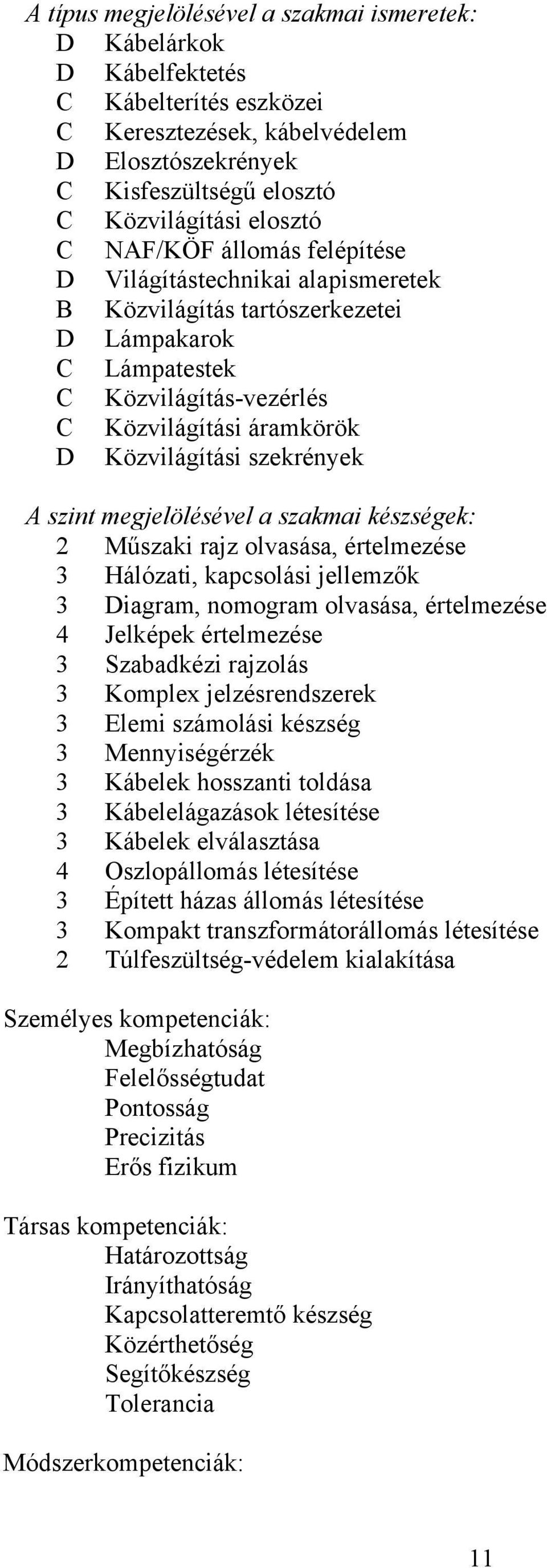megjelölésével a szakmai készségek: 2 Műszaki rajz olvasása, értelmezése 3 Hálózati, kapcsolási jellemzők 3 iagram, nomogram olvasása, értelmezése 4 Jelképek értelmezése 3 Szabadkézi rajzolás 3