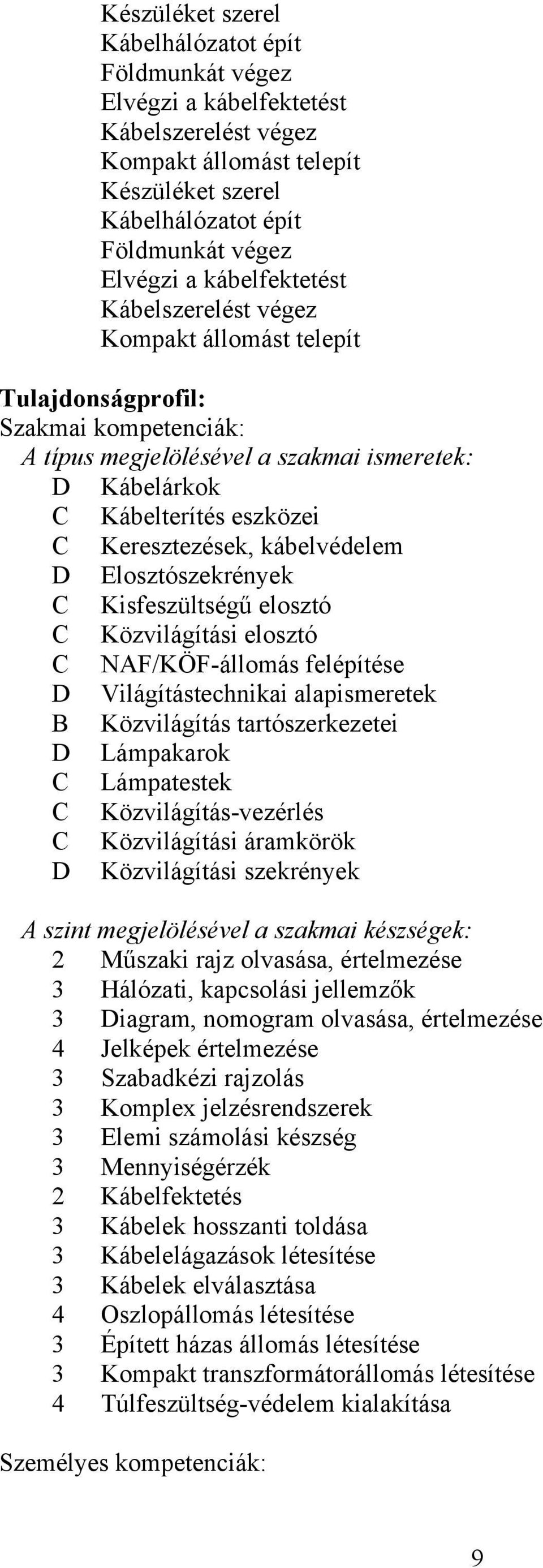 kábelvédelem Elosztószekrények C Kisfeszültségű elosztó C Közvilágítási elosztó C NAF/KÖF-állomás felépítése Világítástechnikai alapismeretek B Közvilágítás tartószerkezetei Lámpakarok C Lámpatestek