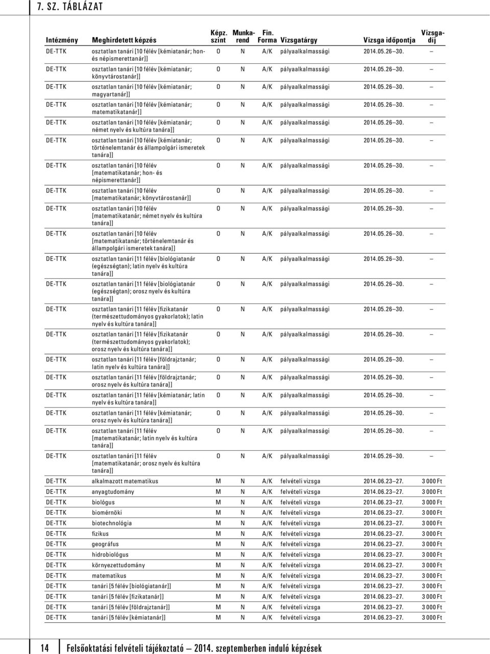 könyvtáros [matematikatanár; német nyelv és kultúra [matematikatanár; történelemtanár és állampolgári ismeretek osztatlan tanári [11 félév [biológiatanár (egészségtan); latin nyelv és kultúra