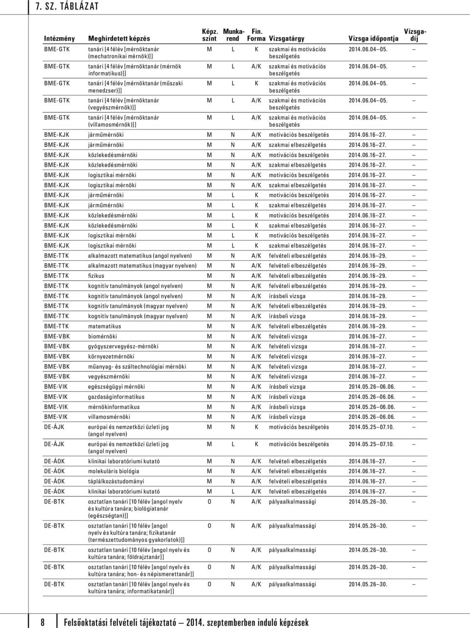 06.16 27. BME-KJK járműmérnöki M N A/K szakmai el 2014.06.16 27. BME-KJK közlekedésmérnöki M N A/K motivációs 2014.06.16 27. BME-KJK közlekedésmérnöki M N A/K szakmai el 2014.06.16 27. BME-KJK logisztikai mérnöki M N A/K motivációs 2014.