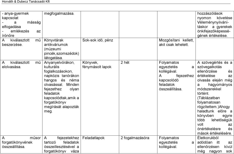 Minden fejezethez olyan feladatok kapcsolódtak,amik a forgatókönyv megírását alapozták meg.