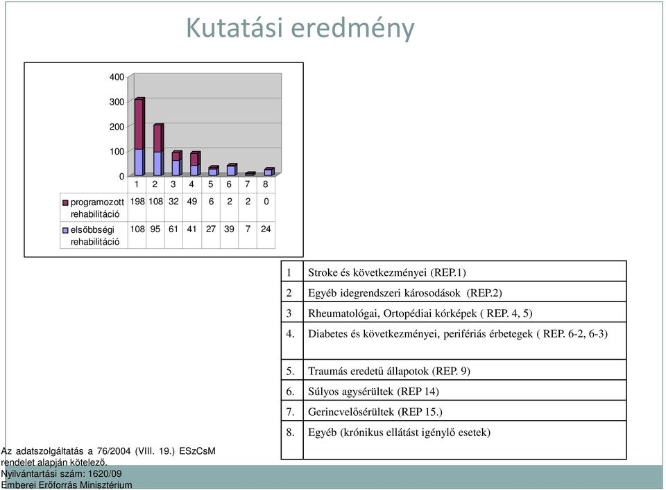 Diabetes és következményei, perifériás érbetegek ( REP. 6-2, 6-3) Az adatszolgáltatás a 76/2004 (VIII. 19.) ESzCsM rendelet alapján kötelező.