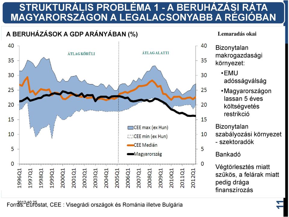 éves költségvetés restrikció Bizonytalan szabályozási környezet - szektoradók Bankadó Végtörlesztés miatt