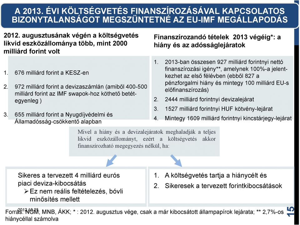 972 milliárd forint a devizaszámlán (amiből 400-500 milliárd forint az IMF swapok-hoz köthető betétegyenleg ) 3.