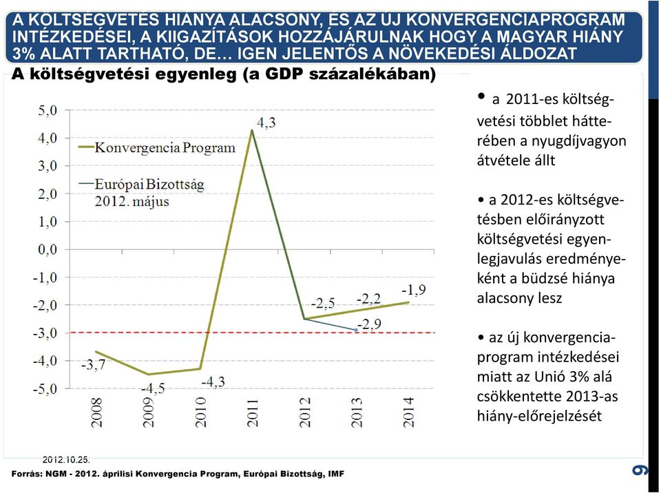 átvétele állt a 2012 es költségvetésben előirányzott költségvetési egyenlegjavulás eredményeként a büdzsé hiánya alacsony lesz az új