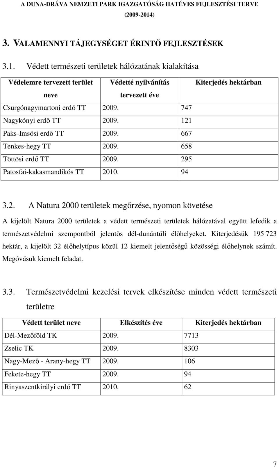 121 Paks-Imsósi erdı TT 2009. 667 Tenkes-hegy TT 2009. 658 Töttösi erdı TT 2009. 295 Patosfai-kakasmandikós TT 2010. 94 Kiterjedés hektárban 3.2. A Natura 2000 területek megırzése, nyomon követése A