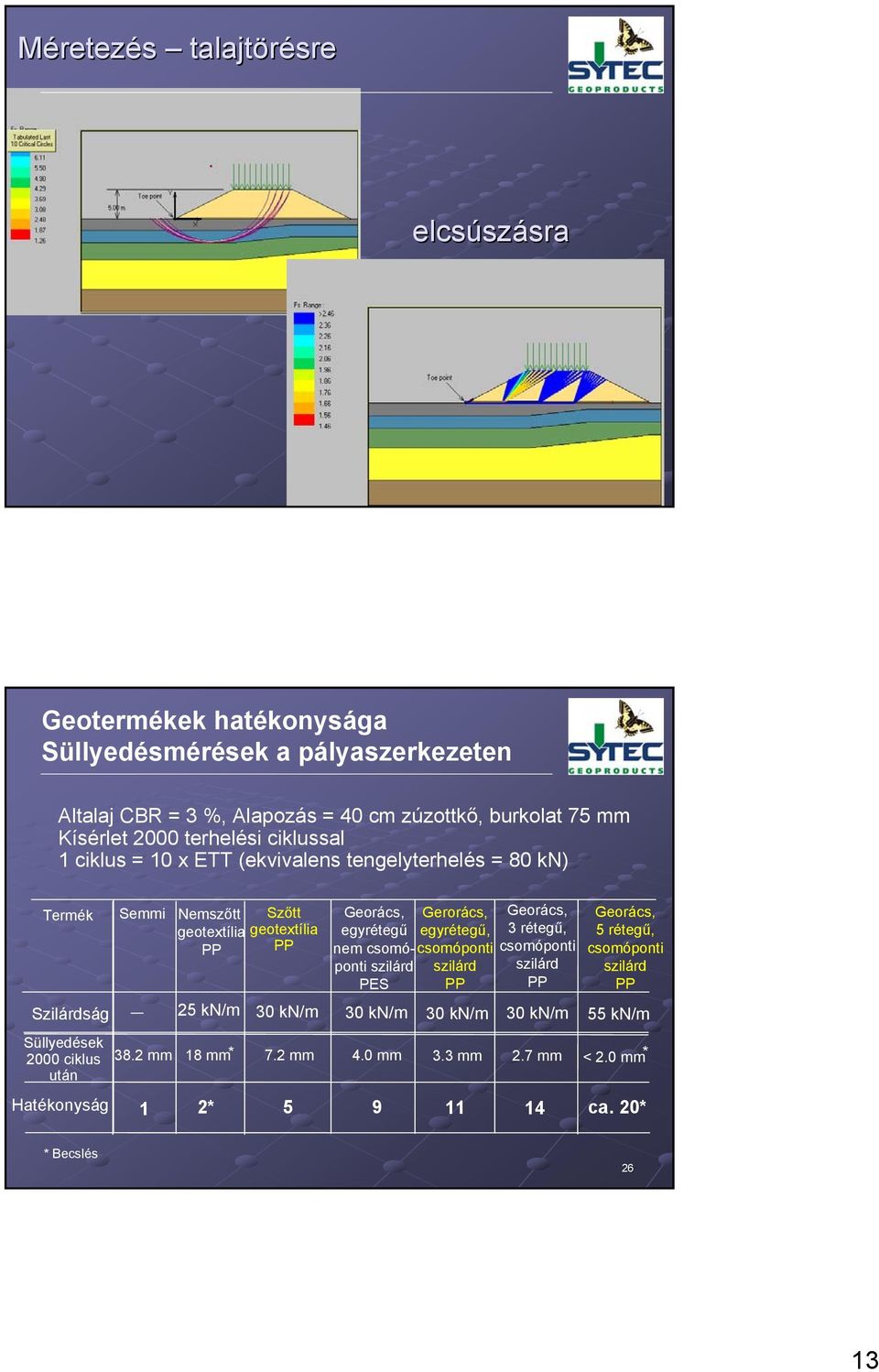 geotextília PP zőtt geotextília PP Georács, egyrétegű nem csomóponti szilárd PE Gerorács, egyrétegű, csomóponti szilárd PP Georács, 3rétegű, csomóponti szilárd PP