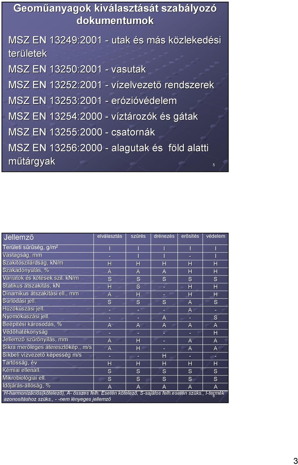 mm zakítószil szilárdság, kn/m zakadóny nyúlás,, % Varratok és s kötések k szil. kn/m tatikus átszakítás, s, kn Dinamikus átszakítási si ell., mm úrlódási jell. úzókúszási si jell.