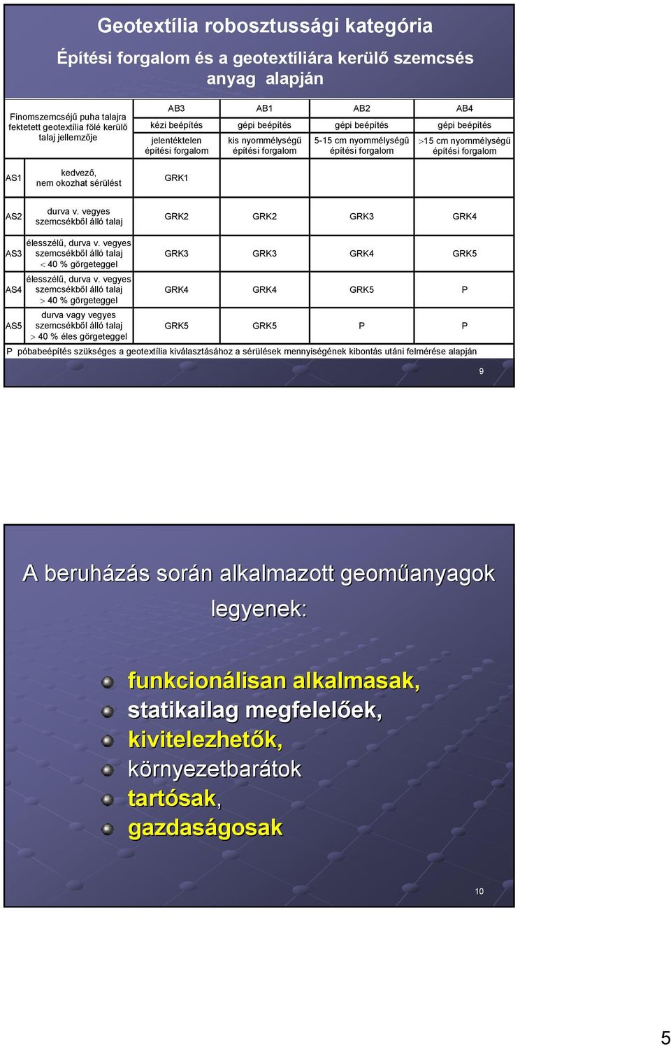 kedvező, nem okozhat sérülést GRK1 2 durva v. vegyes szemcsékből álló talaj GRK2 GRK2 GRK3 GRK4 3 4 5 élesszélű, durva v. vegyes szemcsékből álló talaj < 40 % görgeteggel élesszélű, durva v.