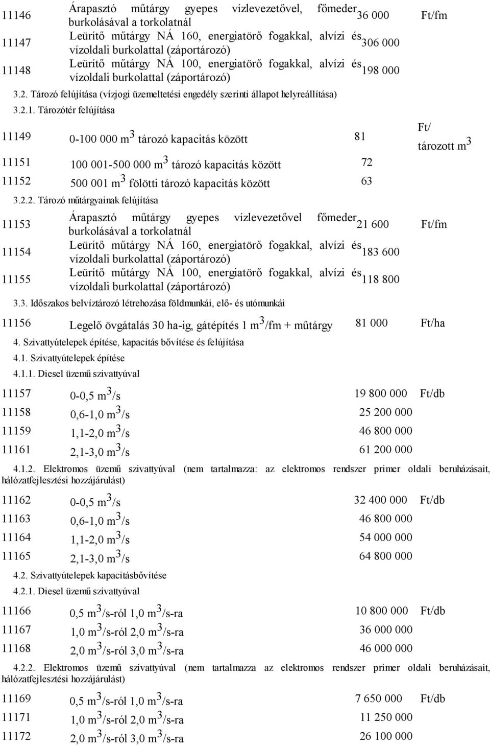 Tározó felújítása (vízjogi üzemeltetési engedély szerinti állapot helyreállítása) 3.2.1.