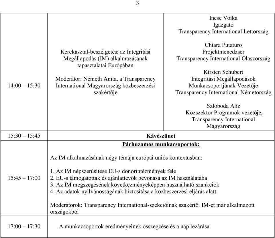 Munkacsoportjának Vezetője Transparency International Németország Szloboda Alíz Közszektor Programok vezetője, Transparency International Magyarország 15:30 15:45 Kávészünet Párhuzamos