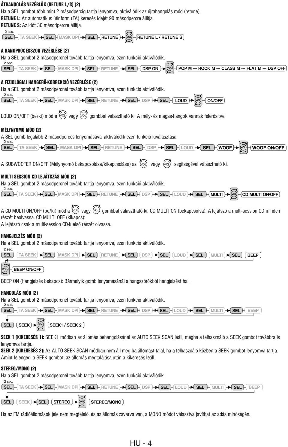 A HANGPROCESSZOR VEZÉRLÉSE (2) A FIZIOLÓGIAI HANGERŐ-KORREKCIÓ VEZÉRLÉSE (2) LOUD ON/OFF (be/ki) mód a VOL vagy VOL gombbal választható ki. A mély- és magas-hangok vannak felerősítve.