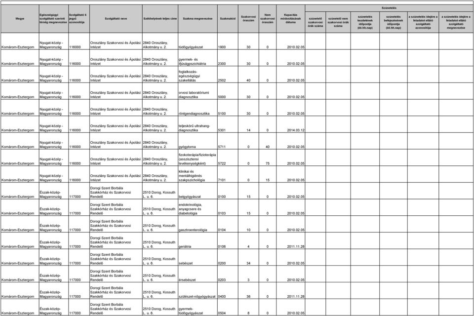 u. 6. belgyógyászat 0100 15 0 2010.02.05 és L. u. 6. endokrinológia, anyagcsere és diabetológia 0103 15 0 2010.02.05 és L. u. 6. gasztroenterológia 0104 10 0 2010.02.05 és L. u. 6. geriátria 0106 4 0 2011.