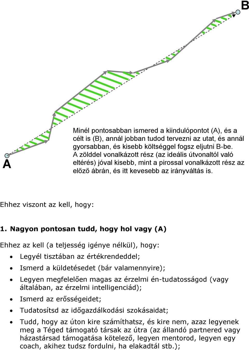 Nagyon pontosan tudd, hogy hol vagy (A) Ehhez az kell (a teljesség igénye nélkül), hogy: Legyél tisztában az értékrendeddel; Ismerd a küldetésedet (bár valamennyire); Legyen megfelelően magas az