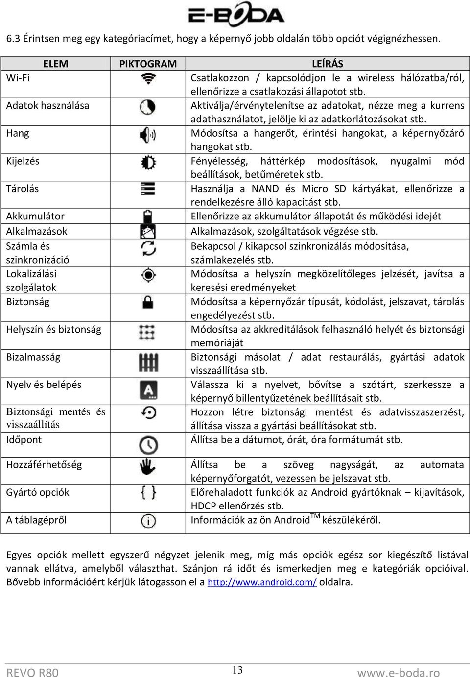 Adatok használása Aktiválja/érvénytelenítse az adatokat, nézze meg a kurrens adathasználatot, jelölje ki az adatkorlátozásokat stb.