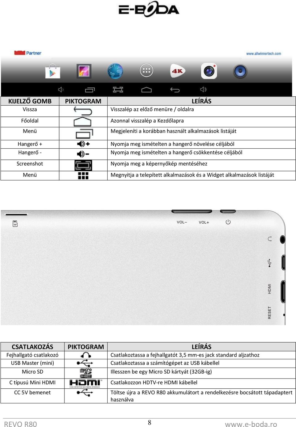 alkalmazások listáját CSATLAKOZÁS PIKTOGRAM LEÍRÁS Fejhallgató csatlakozó USB Master (mini) Micro SD C típusú Mini HDMI CC 5V bemenet Csatlakoztassa a fejhallgatót 3,5 mm-es jack standard aljzathoz