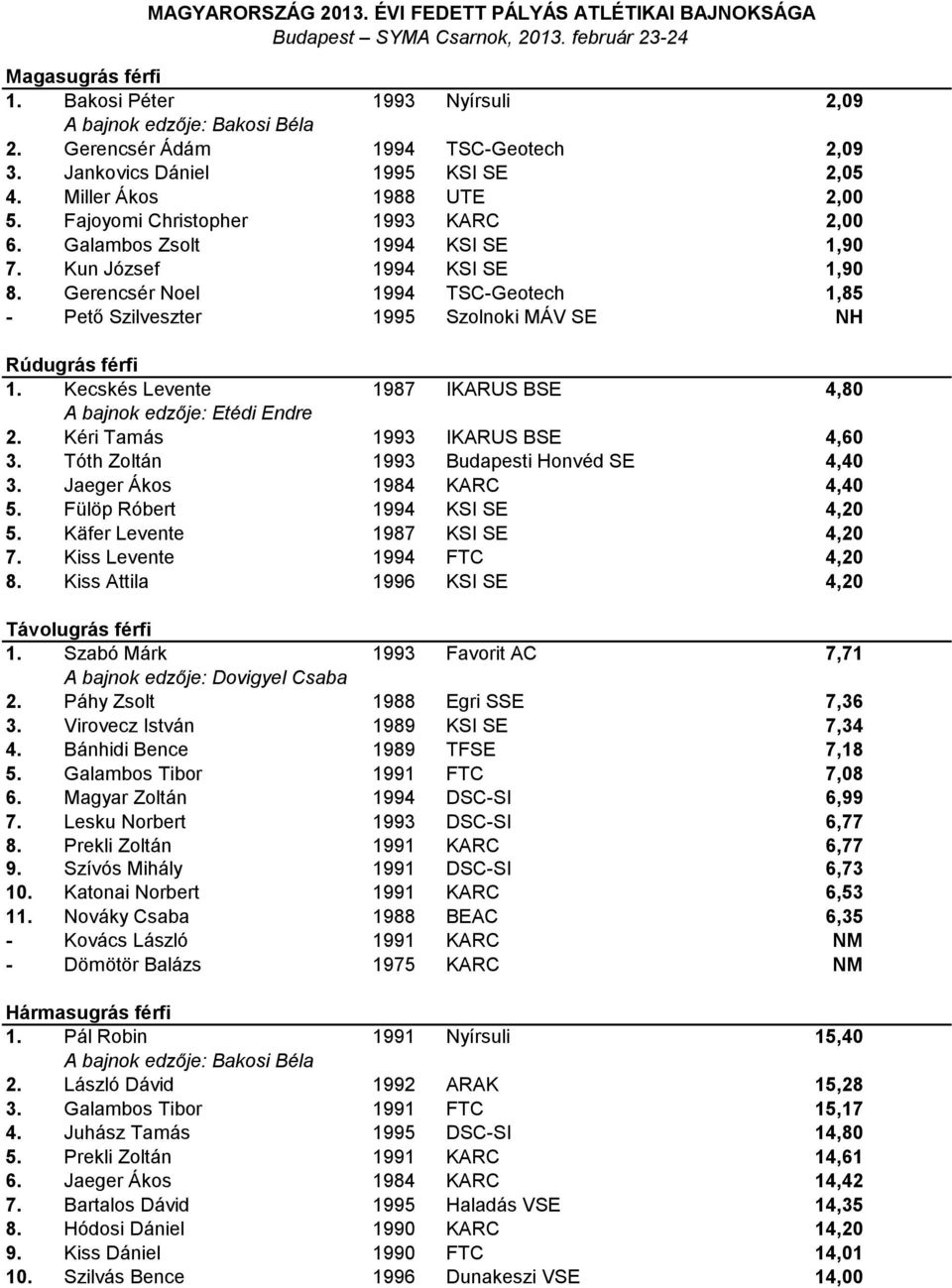 Gerencsér Noel 1994 TSC-Geotech 1,85 - Pető Szilveszter 1995 Szolnoki MÁV SE NH Rúdugrás férfi 1. Kecskés Levente 1987 IKARUS BSE 4,80 A bajnok edzője: Etédi Endre 2.