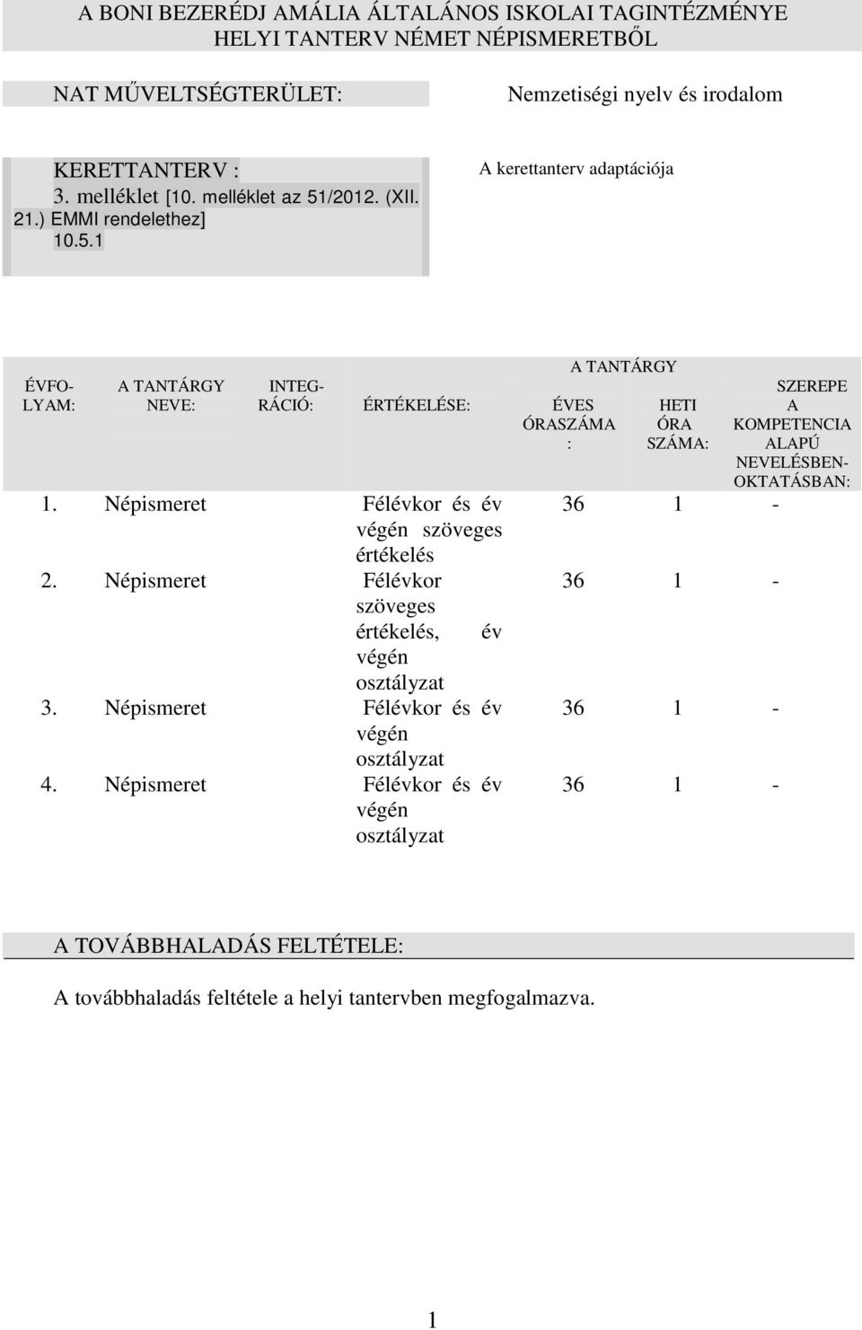 Népismeret Félévkor és év végén szöveges értékelés 2. Népismeret Félévkor szöveges értékelés, év végén osztályzat 3. Népismeret Félévkor és év végén osztályzat 4.
