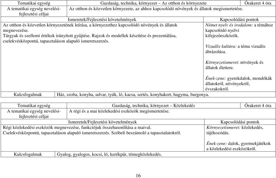 Rajzok és modellek készítése és prezentálása, Német nyelv és irodalom: a témához kapcsolódó nyelvi cselekvésközpontú, tapasztaláson alapuló ismeretszerzés.