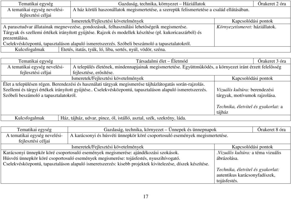 Rajzok és modellek készítése (pl. kukoricaszárból) és prezentálása. Cselekvésközpontú, tapasztaláson alapuló ismeretszerzés. Szóbeli beszámoló a tapasztalatokról.