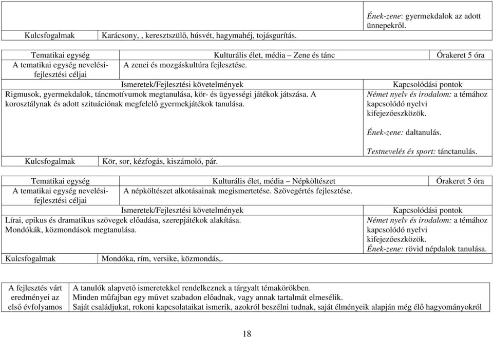 A korosztálynak és adott szituációnak megfelelő gyermekjátékok tanulása. Német nyelv és irodalom: a témához kapcsolódó nyelvi Ének-zene: daltanulás. Kulcsfogalmak Kör, sor, kézfogás, kiszámoló, pár.