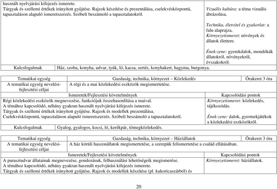 Kulcsfogalmak Ének-zene: gyerekdalok, mondókák állatokról, növényekről, évszakokról. Ház, szoba, konyha, udvar, tyúk, ló, kacsa, sertés, konyhakert, hagyma, burgonya.