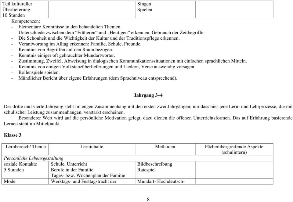 - Kenntnis von Begriffen auf den Raum bezogen. - Kenntnis einiger oft gebrauchter Mundartwörter.