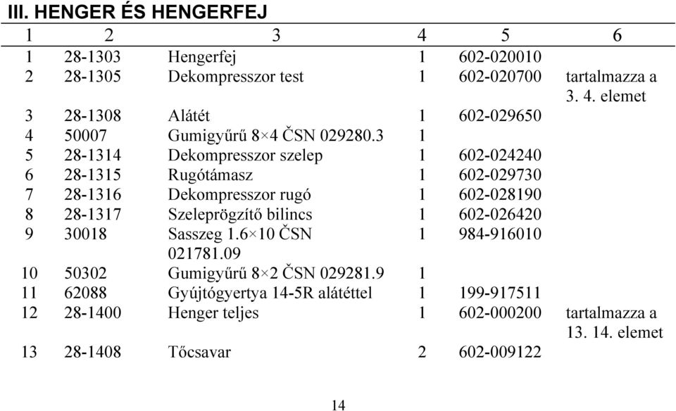 3 Dekompresszor szelep Rugótámasz Dekompresszor rugó Szeleprögzítő bilincs Sasszeg.6 0 ČSN 078.09 Gumigyűrű 8 ČSN 098.