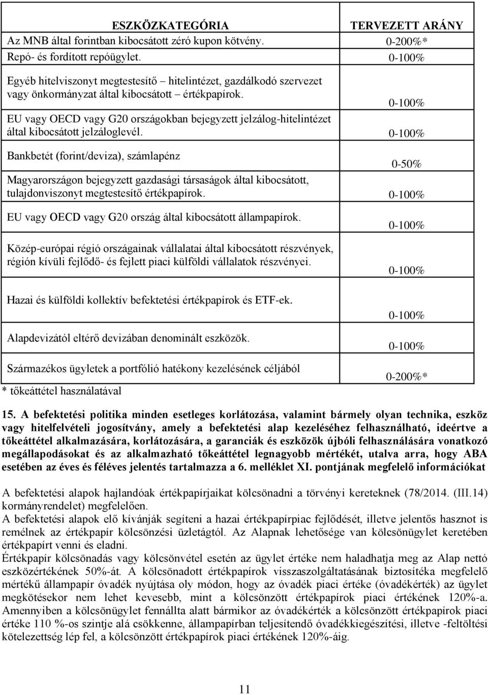 0-100% EU vagy OECD vagy G20 országokban bejegyzett jelzálog-hitelintézet által kibocsátott jelzáloglevél.