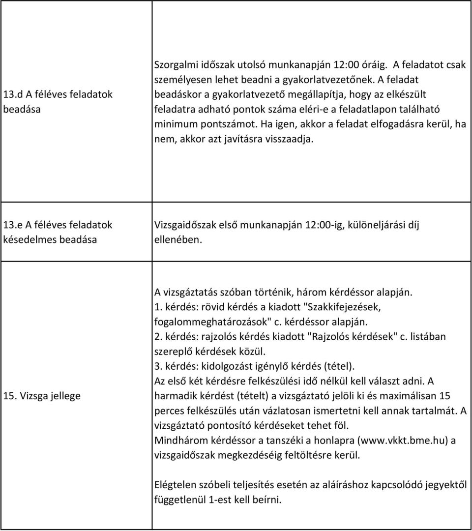 Ha igen, akkor a feladat elfogadásra kerül, ha nem, akkor azt javításra visszaadja. 13.e A féléves feladatok késedelmes beadása Vizsgaidőszak első munkanapján 12:00-ig, különeljárási díj ellenében.