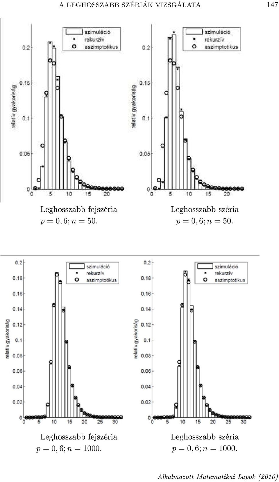 p = 0, 6; n = 50.