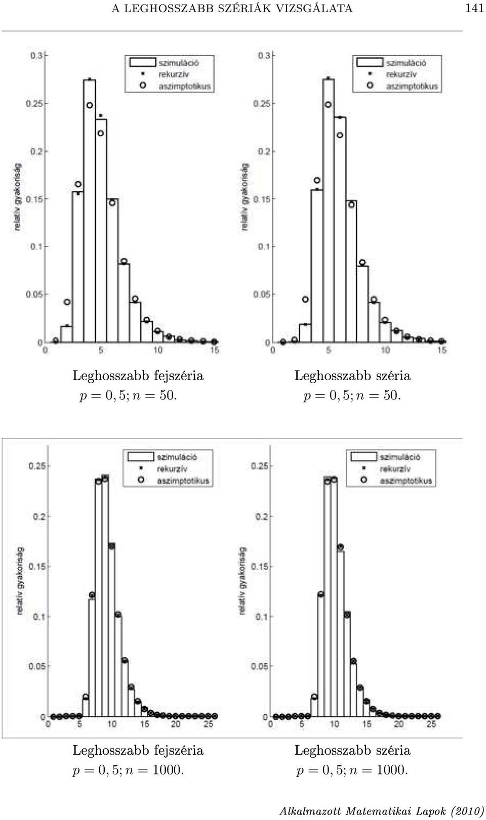 p = 0, 5; n = 50.
