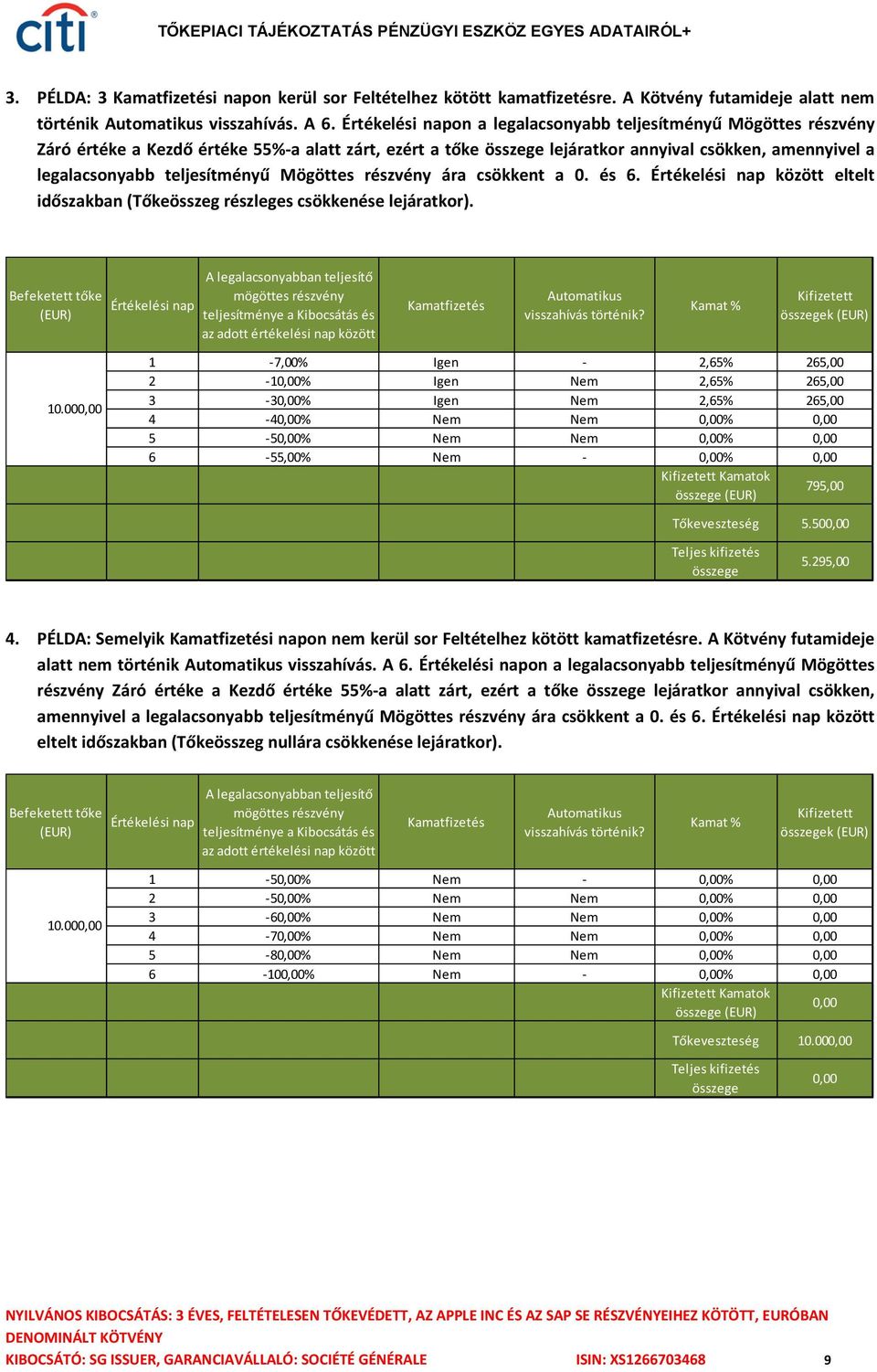 teljesítményű Mögöttes részvény ára csökkent a 0. és 6. Értékelési nap között eltelt időszakban (Tőkeösszeg részleges csökkenése lejáratkor).