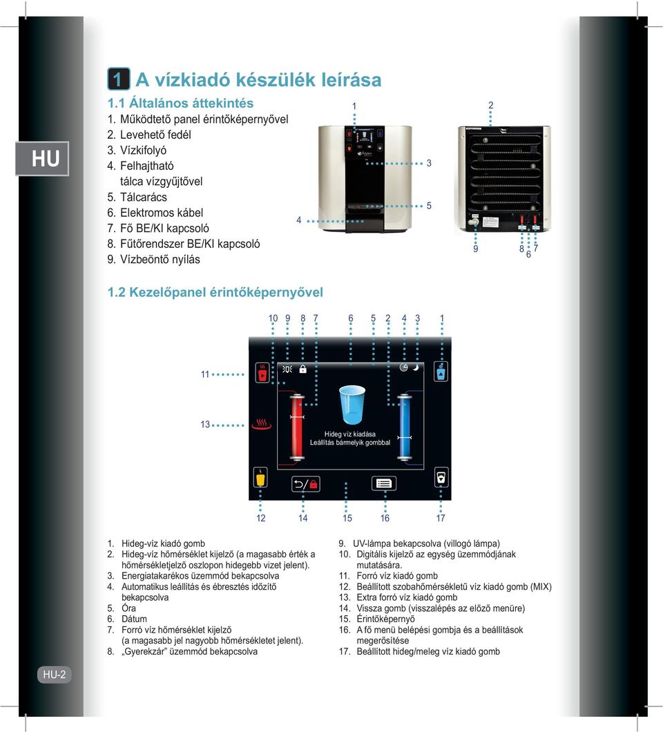 2 Kezelőpanel érintőképernyővel 10 9 8 7 6 5 2 4 3 1 11 13 Hideg víz kiadása Leállítás bármelyik gombbal 12 14 15 16 17 1. Hideg-víz kiadó gomb 2.